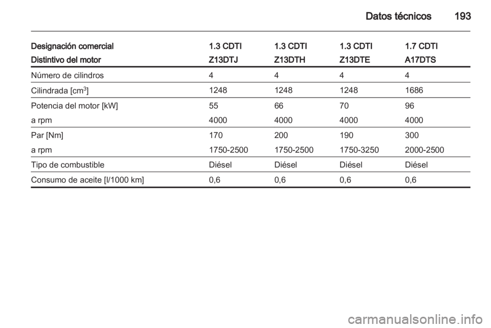 OPEL CORSA 2010.5  Manual de Instrucciones (in Spanish) 