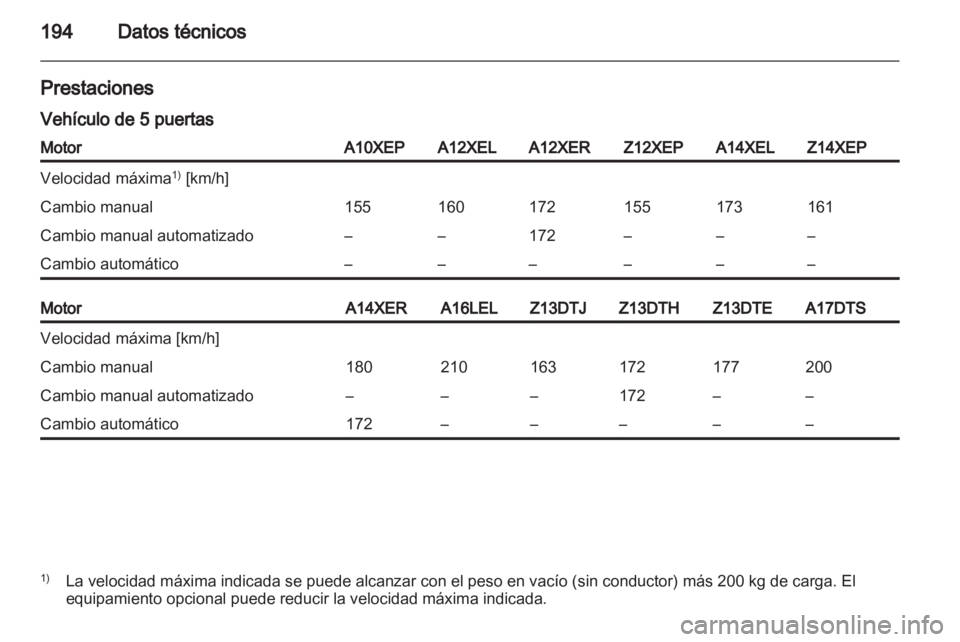 OPEL CORSA 2010.5  Manual de Instrucciones (in Spanish) 