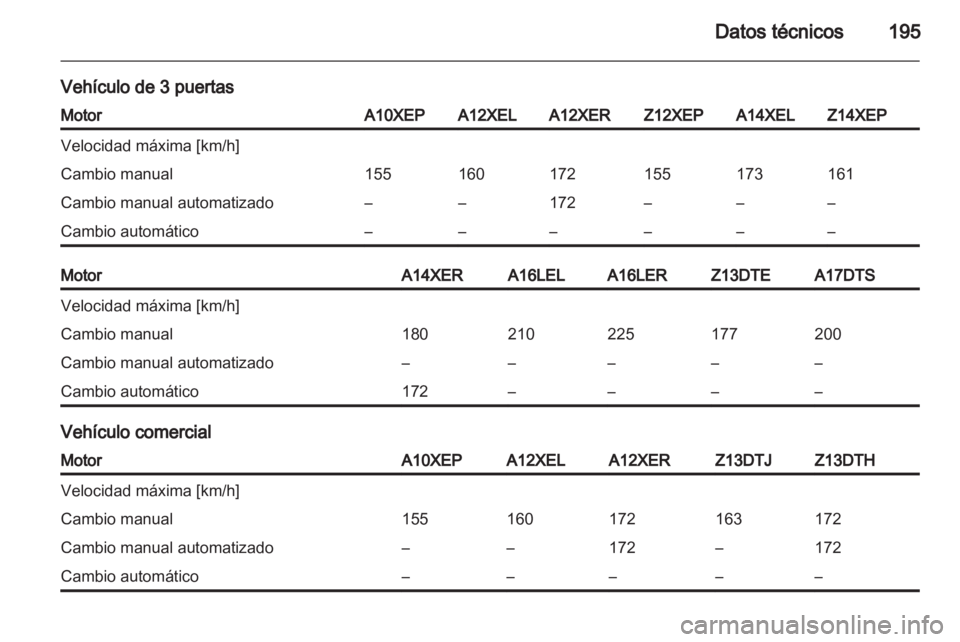 OPEL CORSA 2010.5  Manual de Instrucciones (in Spanish) 