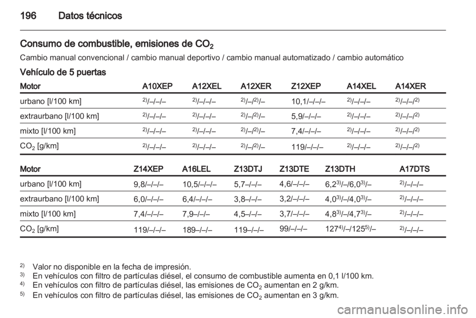 OPEL CORSA 2010.5  Manual de Instrucciones (in Spanish) 