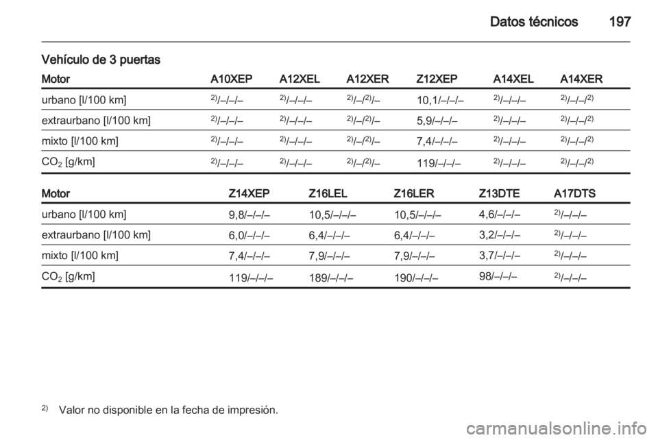 OPEL CORSA 2010.5  Manual de Instrucciones (in Spanish) 