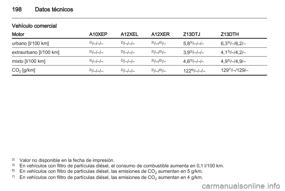 OPEL CORSA 2010.5  Manual de Instrucciones (in Spanish) 