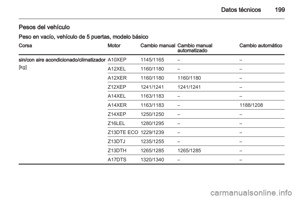 OPEL CORSA 2010.5  Manual de Instrucciones (in Spanish) 