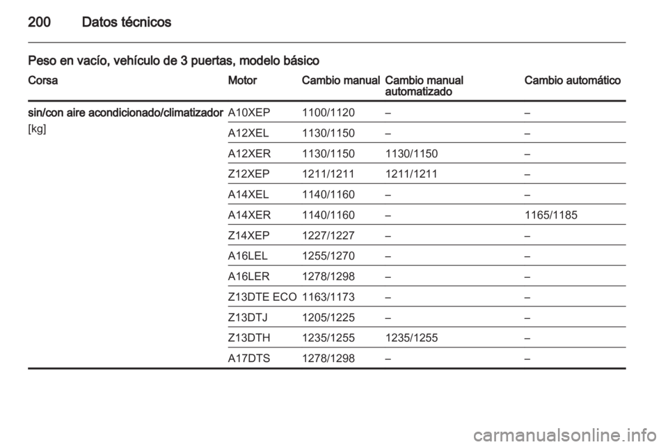 OPEL CORSA 2010.5  Manual de Instrucciones (in Spanish) 