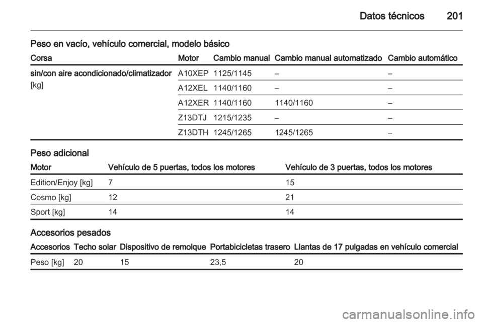 OPEL CORSA 2010.5  Manual de Instrucciones (in Spanish)  OPEL CORSA 2010.5  Manual de Instrucciones (in Spanish)