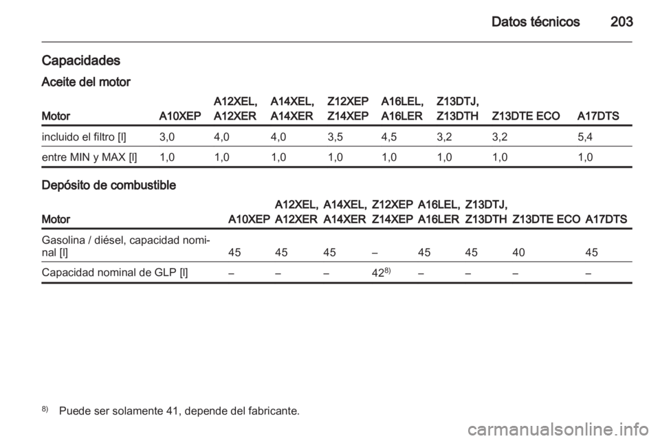 OPEL CORSA 2010.5  Manual de Instrucciones (in Spanish)  OPEL CORSA 2010.5  Manual de Instrucciones (in Spanish)
