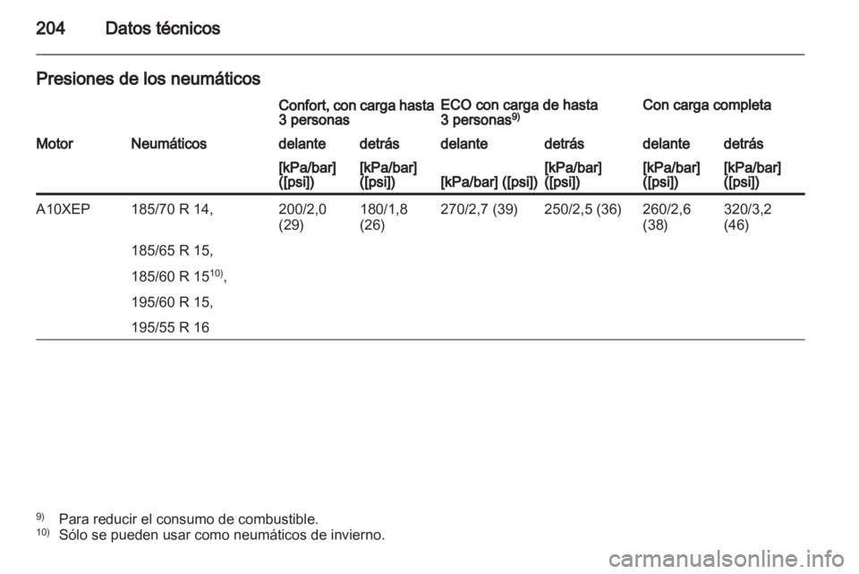 OPEL CORSA 2010.5  Manual de Instrucciones (in Spanish)  OPEL CORSA 2010.5  Manual de Instrucciones (in Spanish)