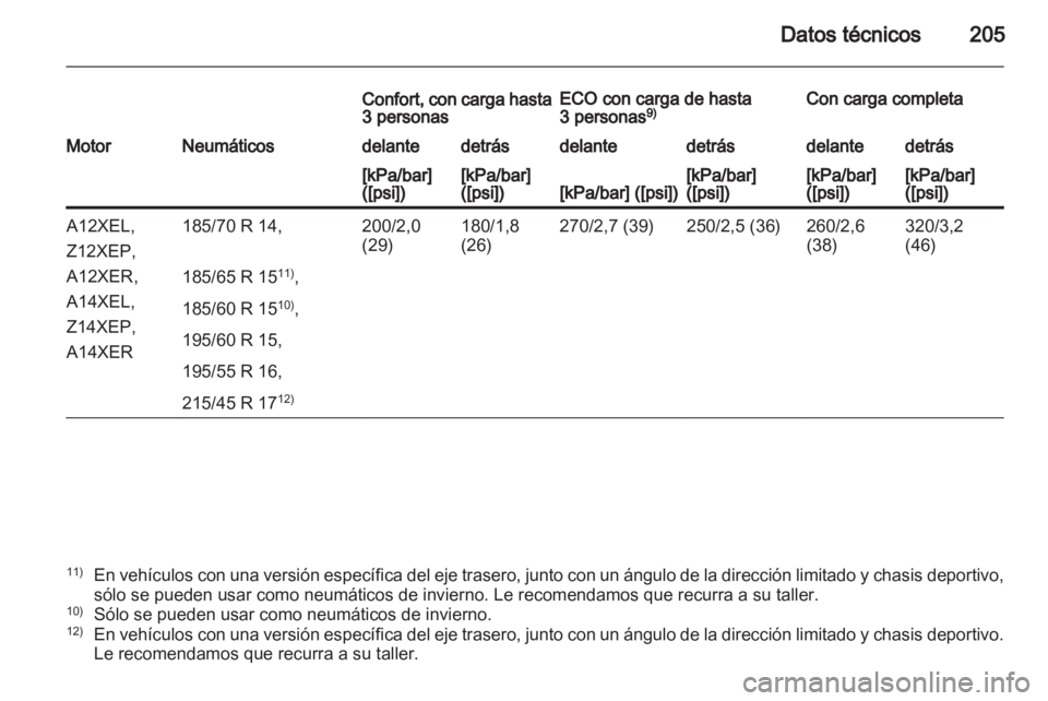 OPEL CORSA 2010.5  Manual de Instrucciones (in Spanish)  OPEL CORSA 2010.5  Manual de Instrucciones (in Spanish)