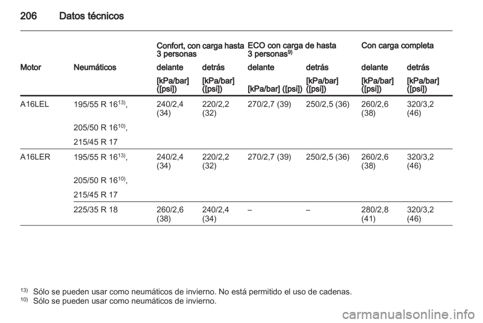 OPEL CORSA 2010.5  Manual de Instrucciones (in Spanish)  OPEL CORSA 2010.5  Manual de Instrucciones (in Spanish)