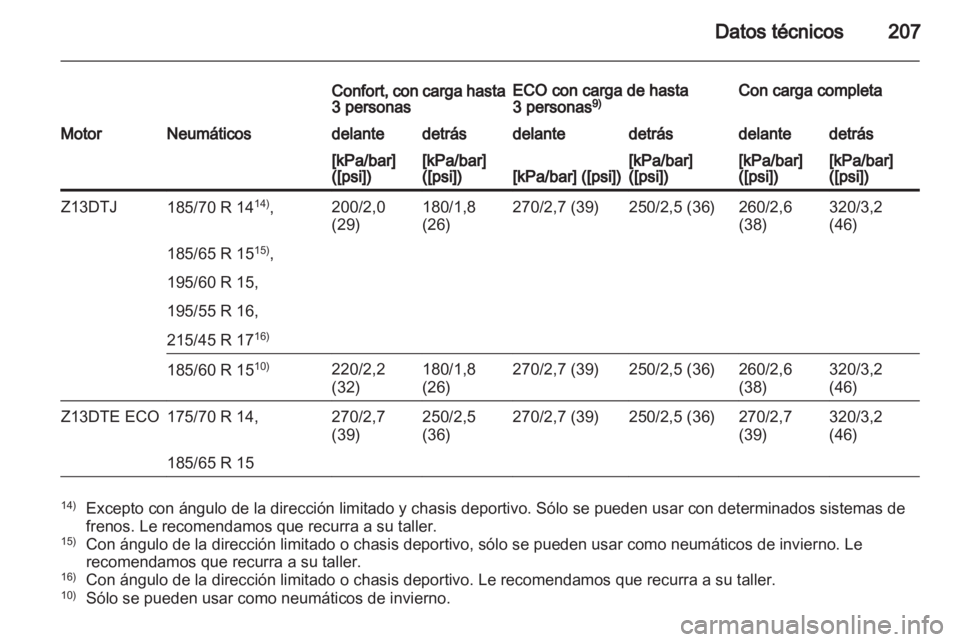 OPEL CORSA 2010.5  Manual de Instrucciones (in Spanish)  OPEL CORSA 2010.5  Manual de Instrucciones (in Spanish)