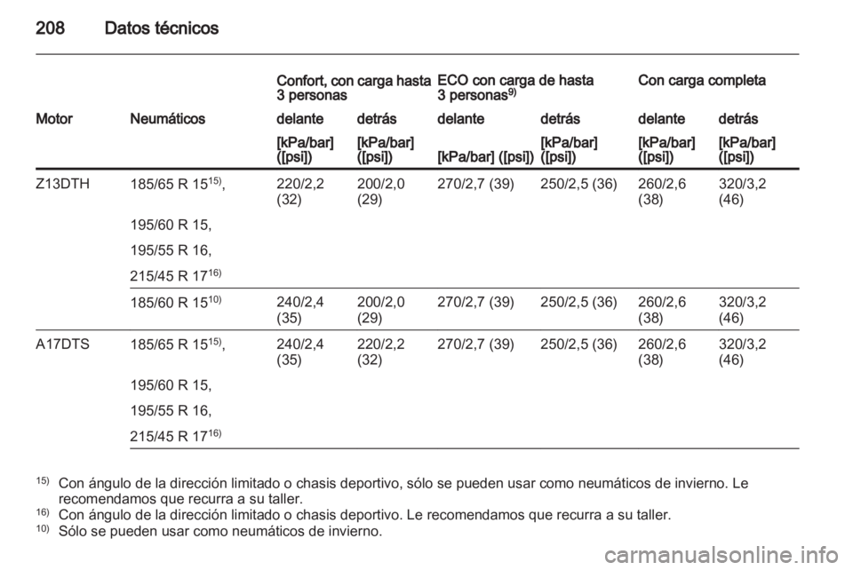 OPEL CORSA 2010.5  Manual de Instrucciones (in Spanish)  OPEL CORSA 2010.5  Manual de Instrucciones (in Spanish)