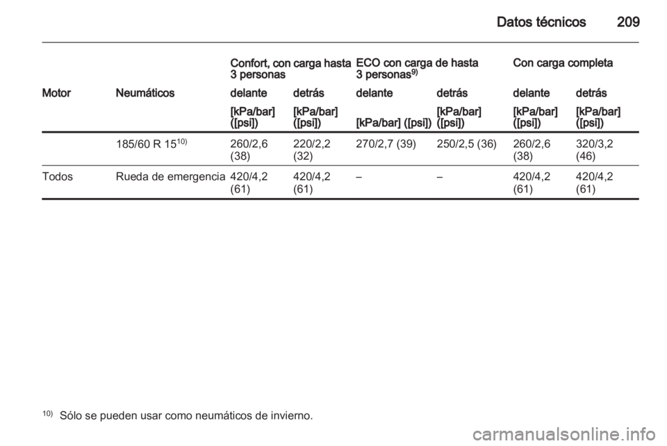 OPEL CORSA 2010.5  Manual de Instrucciones (in Spanish)  OPEL CORSA 2010.5  Manual de Instrucciones (in Spanish)