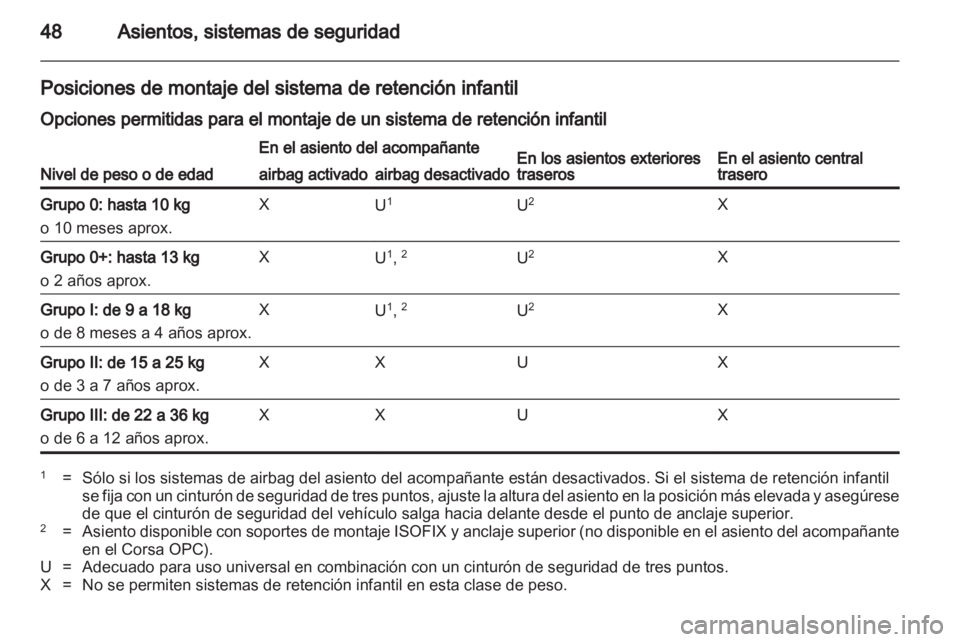 OPEL CORSA 2010.5 Manual de Instrucciones (in Spanish) OPEL CORSA 2010.5 Manual de Instrucciones (in Spanish)