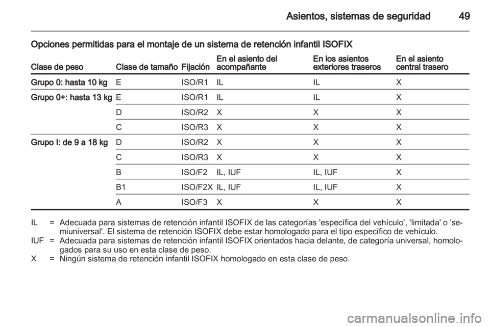 OPEL CORSA 2010.5 Manual de Instrucciones (in Spanish) OPEL CORSA 2010.5 Manual de Instrucciones (in Spanish)