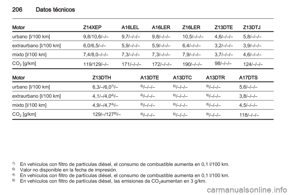 OPEL CORSA 2011 Manual de Instrucciones (in Spanish) OPEL CORSA 2011 Manual de Instrucciones (in Spanish)