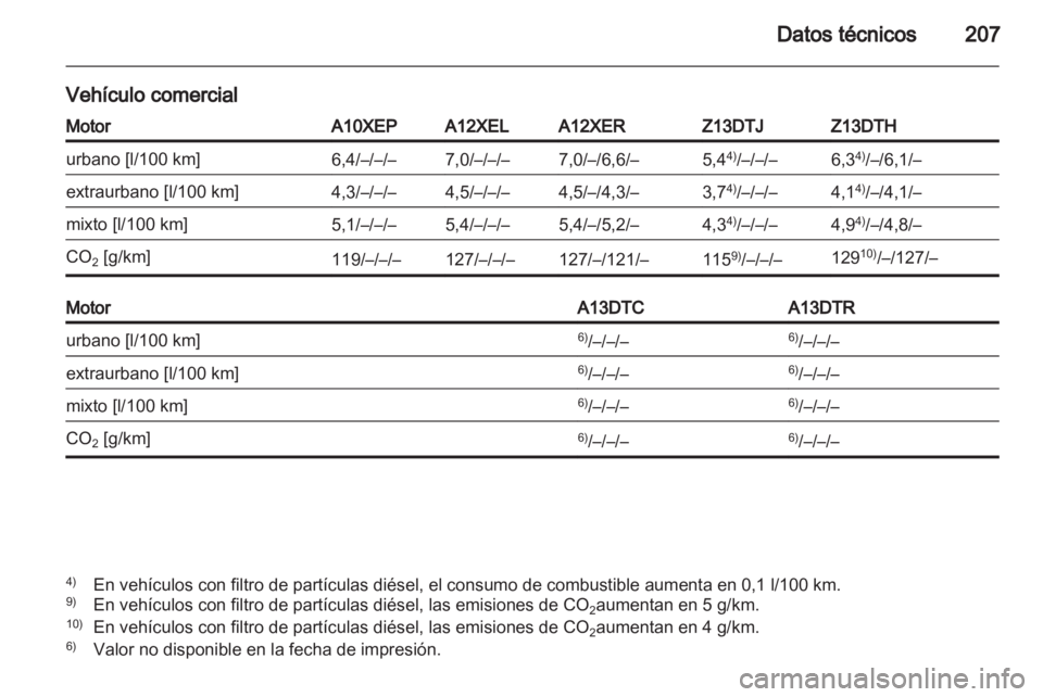 OPEL CORSA 2011 Manual de Instrucciones (in Spanish) OPEL CORSA 2011 Manual de Instrucciones (in Spanish)