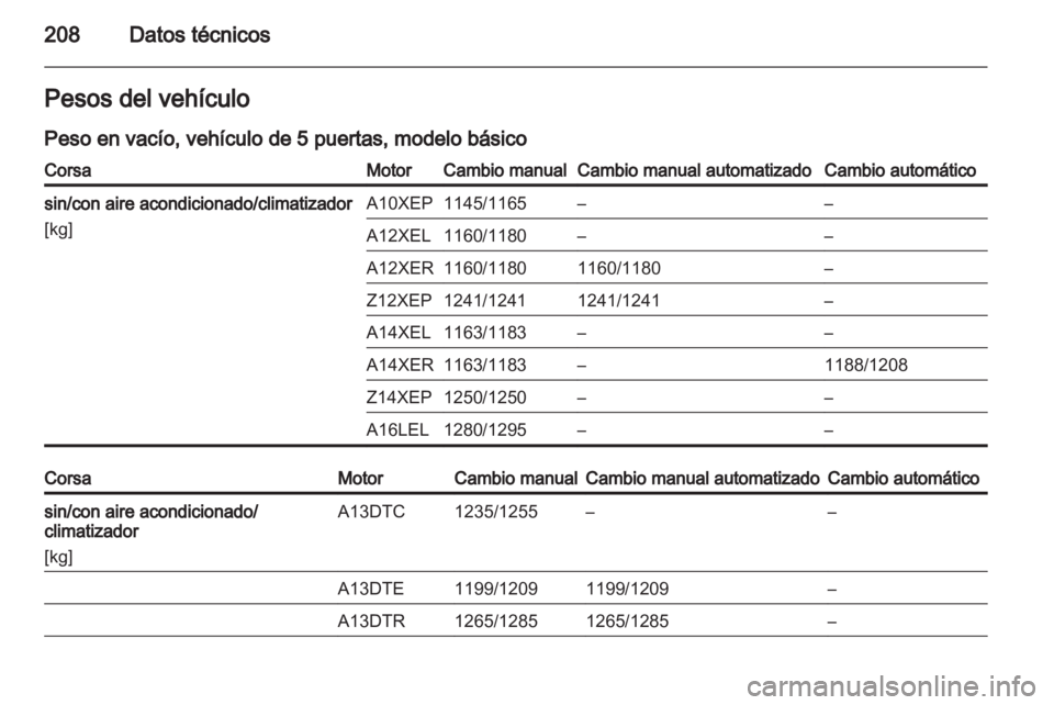 OPEL CORSA 2011 Manual de Instrucciones (in Spanish) OPEL CORSA 2011 Manual de Instrucciones (in Spanish)