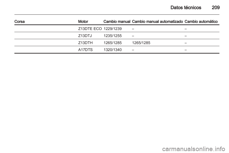 OPEL CORSA 2011 Manual de Instrucciones (in Spanish) OPEL CORSA 2011 Manual de Instrucciones (in Spanish)
