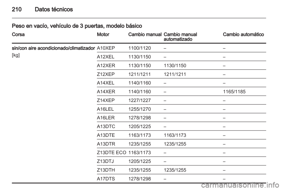 OPEL CORSA 2011 Manual de Instrucciones (in Spanish) OPEL CORSA 2011 Manual de Instrucciones (in Spanish)