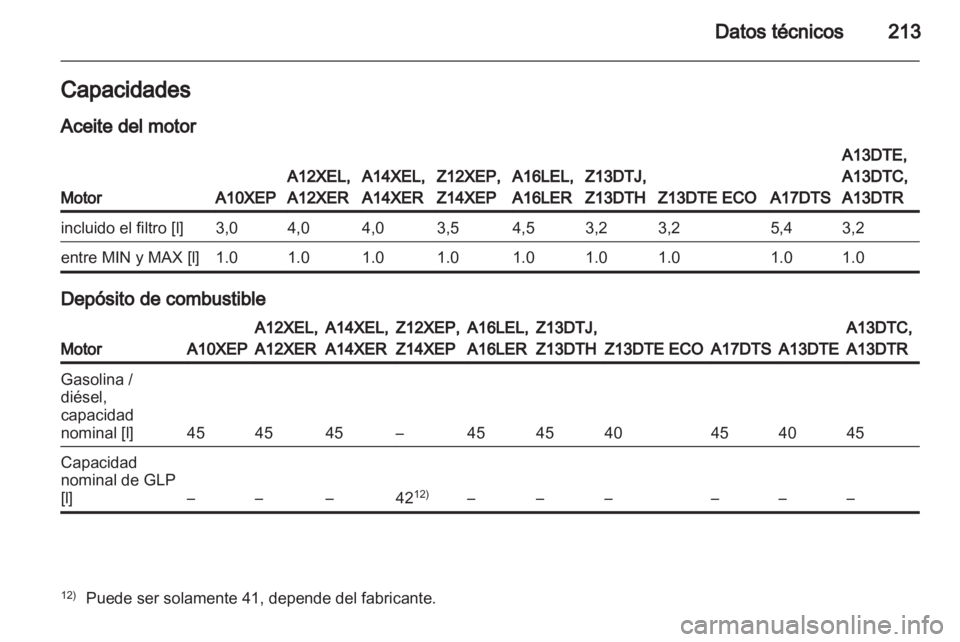 OPEL CORSA 2011 Manual de Instrucciones (in Spanish) OPEL CORSA 2011 Manual de Instrucciones (in Spanish)