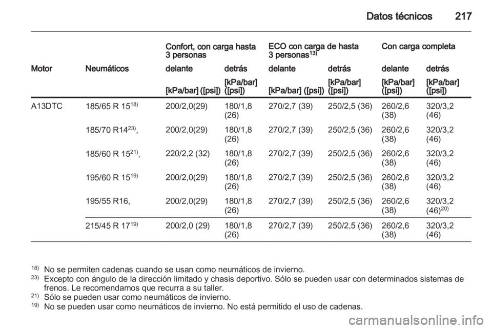 OPEL CORSA 2011 Manual de Instrucciones (in Spanish) OPEL CORSA 2011 Manual de Instrucciones (in Spanish)