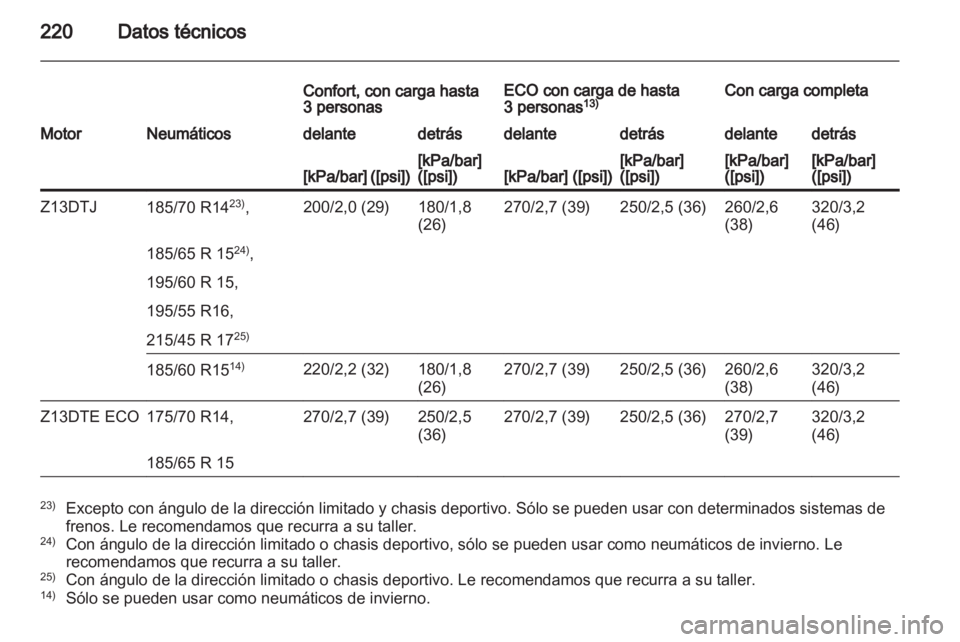 OPEL CORSA 2011 Manual de Instrucciones (in Spanish) OPEL CORSA 2011 Manual de Instrucciones (in Spanish)