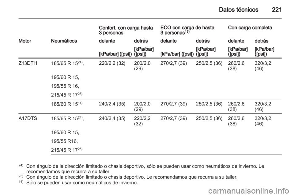 OPEL CORSA 2011 Manual de Instrucciones (in Spanish) OPEL CORSA 2011 Manual de Instrucciones (in Spanish)