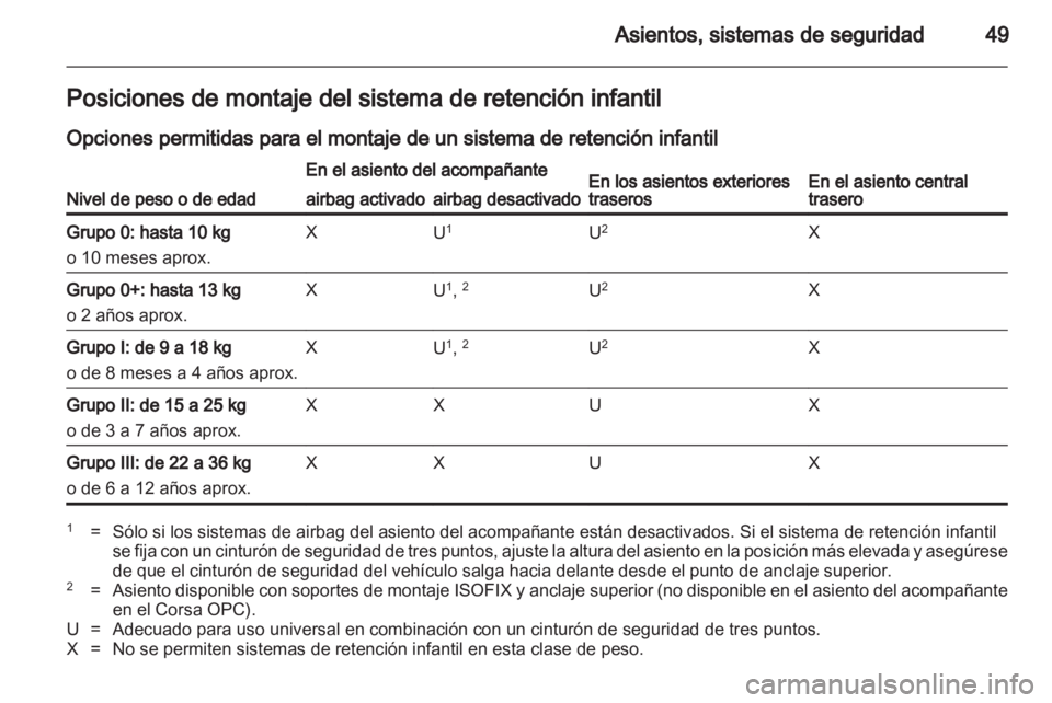 OPEL CORSA 2011 Manual de Instrucciones (in Spanish) OPEL CORSA 2011 Manual de Instrucciones (in Spanish)