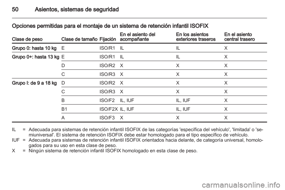 OPEL CORSA 2011 Manual de Instrucciones (in Spanish) OPEL CORSA 2011 Manual de Instrucciones (in Spanish)