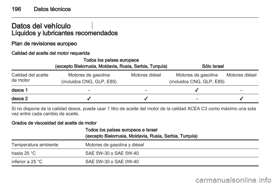 OPEL CORSA 2011.5  Manual de Instrucciones (in Spanish) 