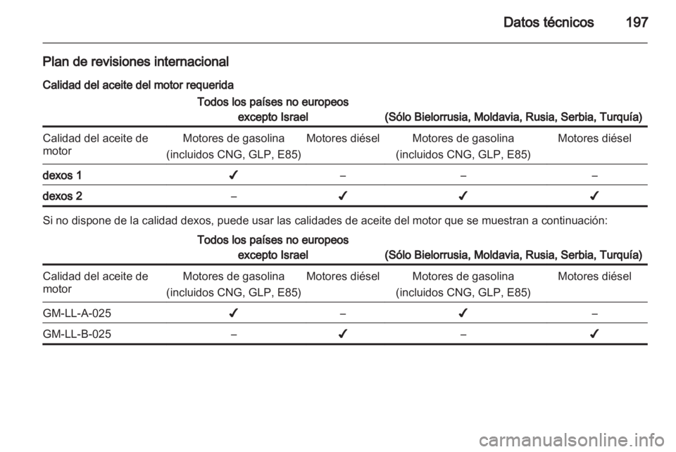 OPEL CORSA 2011.5  Manual de Instrucciones (in Spanish) 