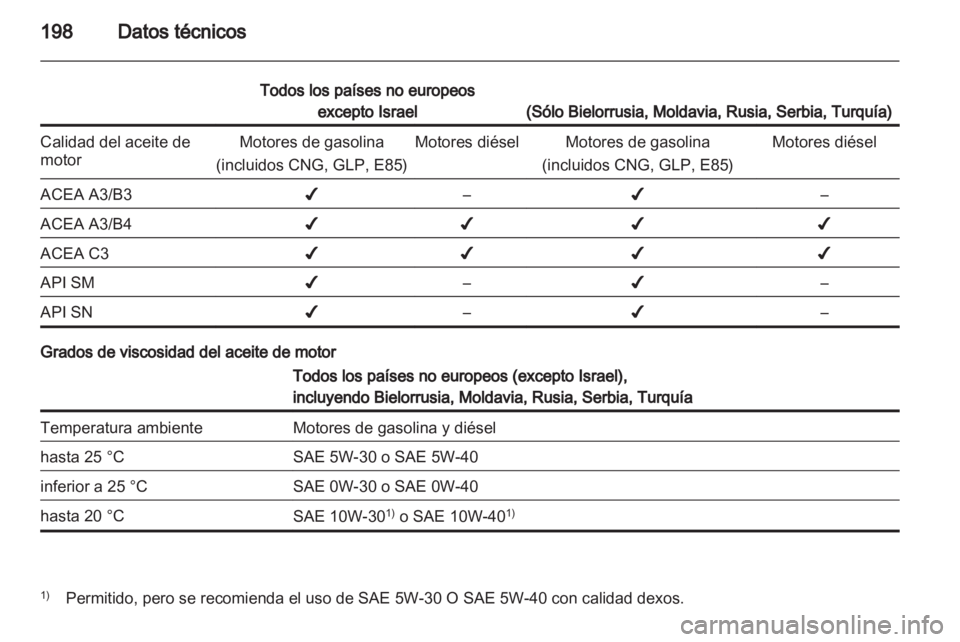 OPEL CORSA 2011.5  Manual de Instrucciones (in Spanish) 