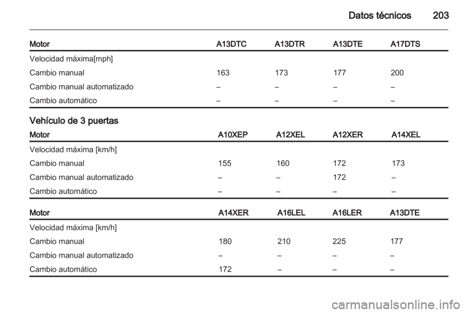 OPEL CORSA 2011.5 Manual de Instrucciones (in Spanish) OPEL CORSA 2011.5 Manual de Instrucciones (in Spanish)