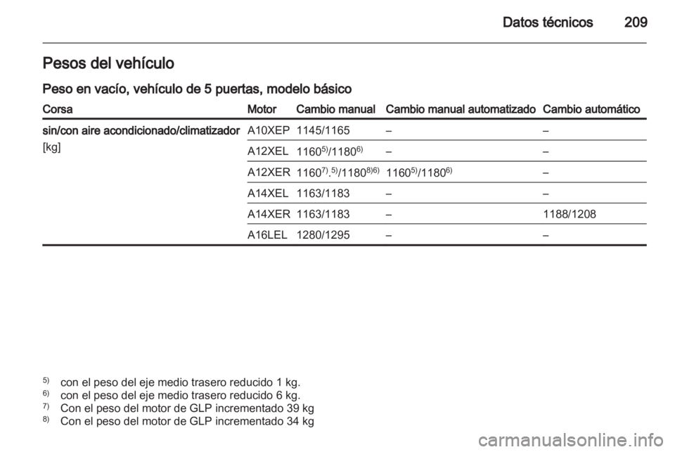 OPEL CORSA 2011.5 Manual de Instrucciones (in Spanish) OPEL CORSA 2011.5 Manual de Instrucciones (in Spanish)
