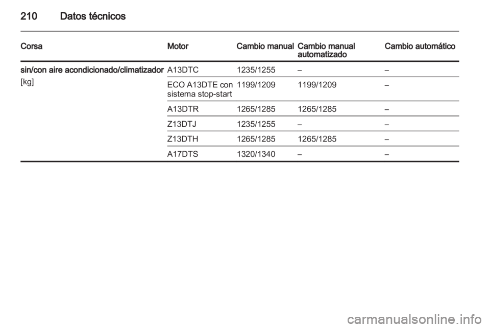 OPEL CORSA 2011.5 Manual de Instrucciones (in Spanish) OPEL CORSA 2011.5 Manual de Instrucciones (in Spanish)