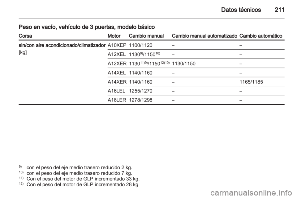 OPEL CORSA 2011.5  Manual de Instrucciones (in Spanish) 