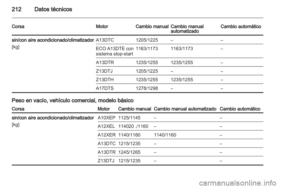 OPEL CORSA 2011.5  Manual de Instrucciones (in Spanish) 