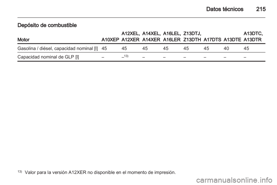 OPEL CORSA 2011.5  Manual de Instrucciones (in Spanish) 