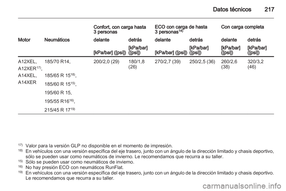 OPEL CORSA 2011.5  Manual de Instrucciones (in Spanish) 