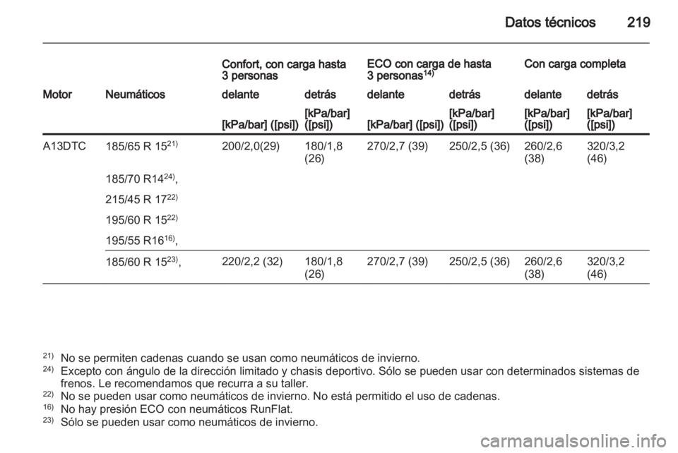 OPEL CORSA 2011.5  Manual de Instrucciones (in Spanish) 