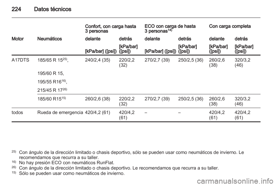 OPEL CORSA 2011.5  Manual de Instrucciones (in Spanish) 