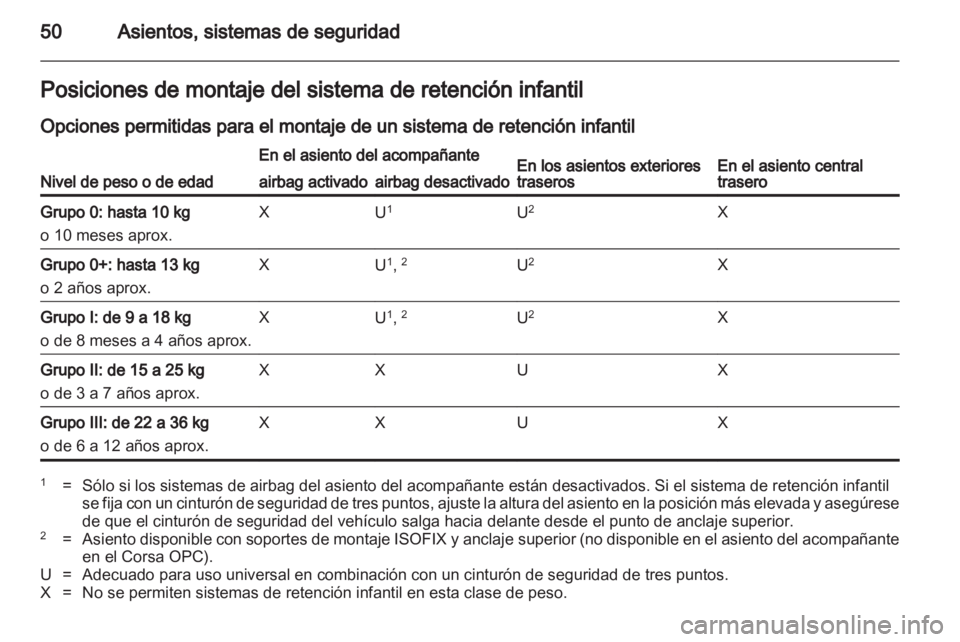 OPEL CORSA 2011.5 Manual de Instrucciones (in Spanish) OPEL CORSA 2011.5 Manual de Instrucciones (in Spanish)