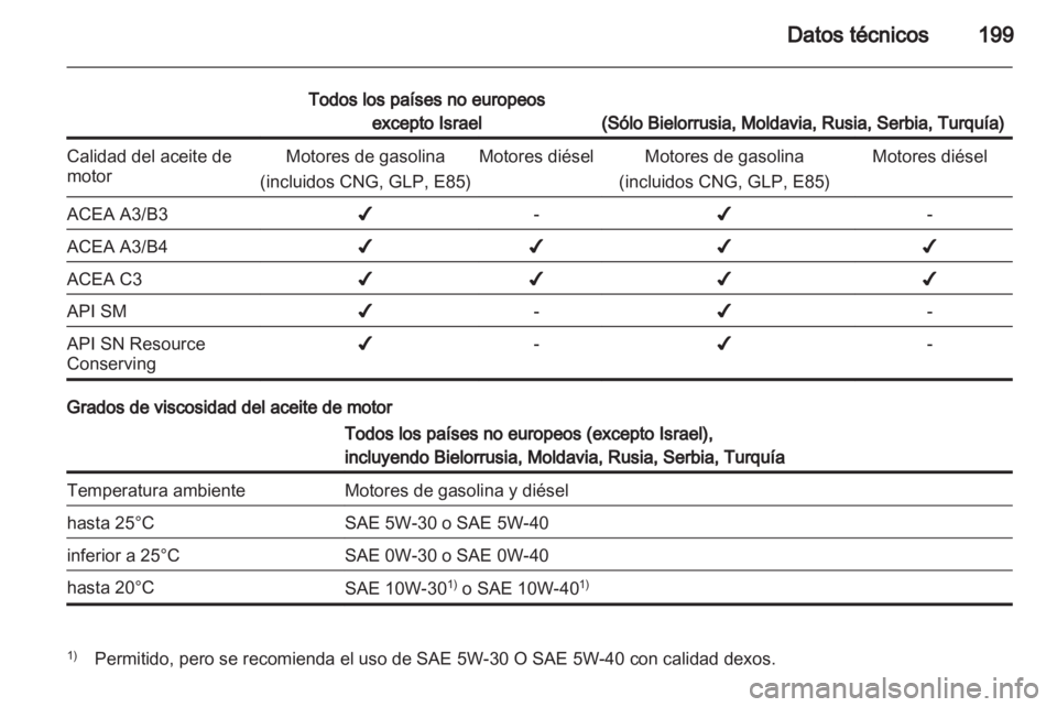 OPEL CORSA 2012 Manual de Instrucciones (in Spanish) OPEL CORSA 2012 Manual de Instrucciones (in Spanish)