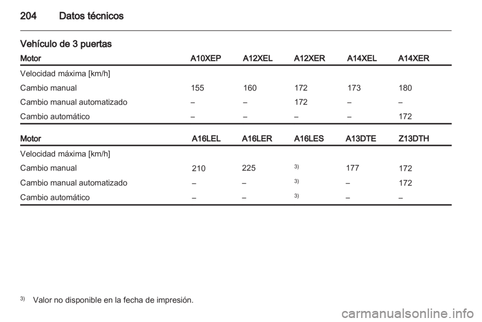 OPEL CORSA 2012 Manual de Instrucciones (in Spanish) OPEL CORSA 2012 Manual de Instrucciones (in Spanish)