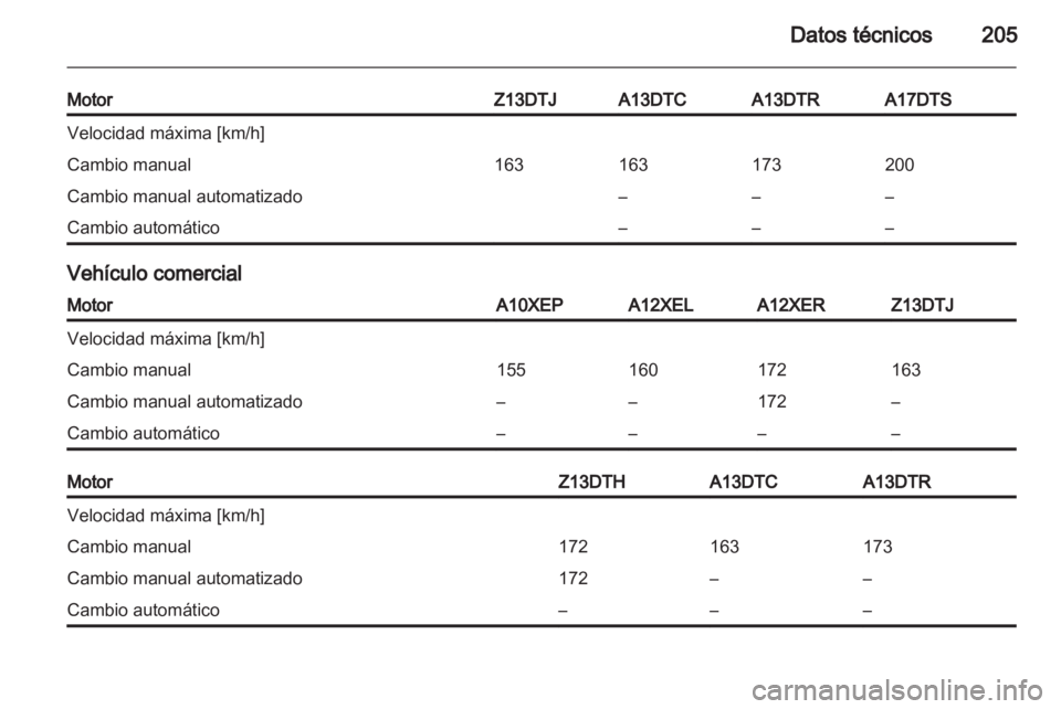 OPEL CORSA 2012 Manual de Instrucciones (in Spanish) OPEL CORSA 2012 Manual de Instrucciones (in Spanish)