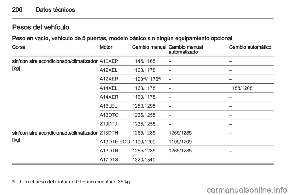 OPEL CORSA 2012 Manual de Instrucciones (in Spanish) OPEL CORSA 2012 Manual de Instrucciones (in Spanish)