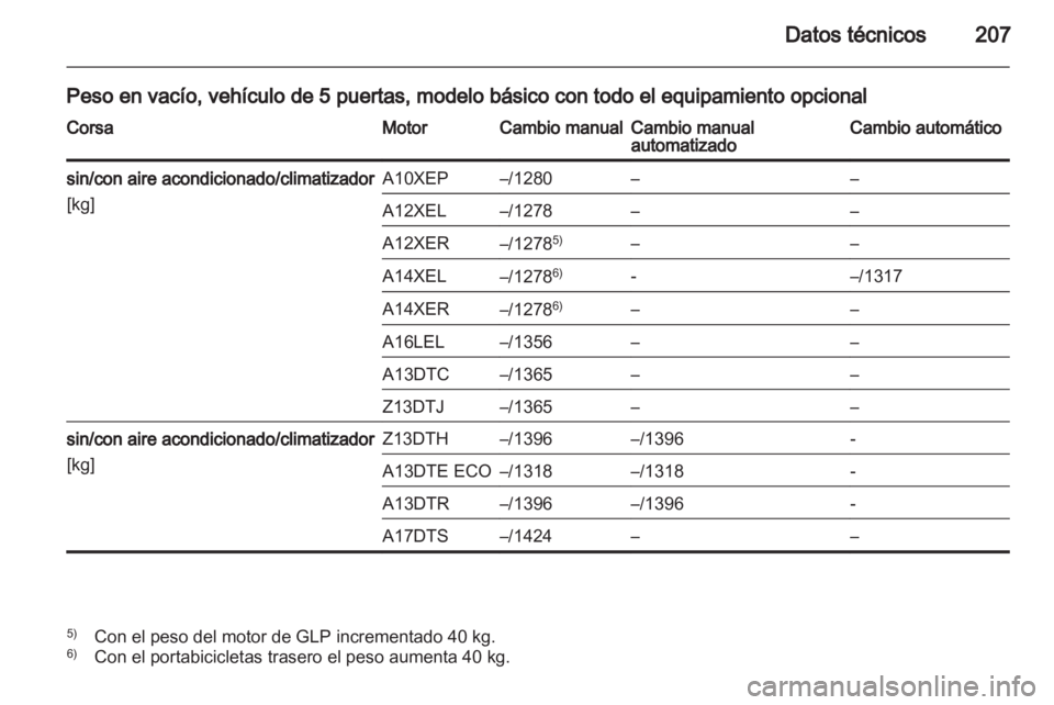 OPEL CORSA 2012 Manual de Instrucciones (in Spanish) OPEL CORSA 2012 Manual de Instrucciones (in Spanish)