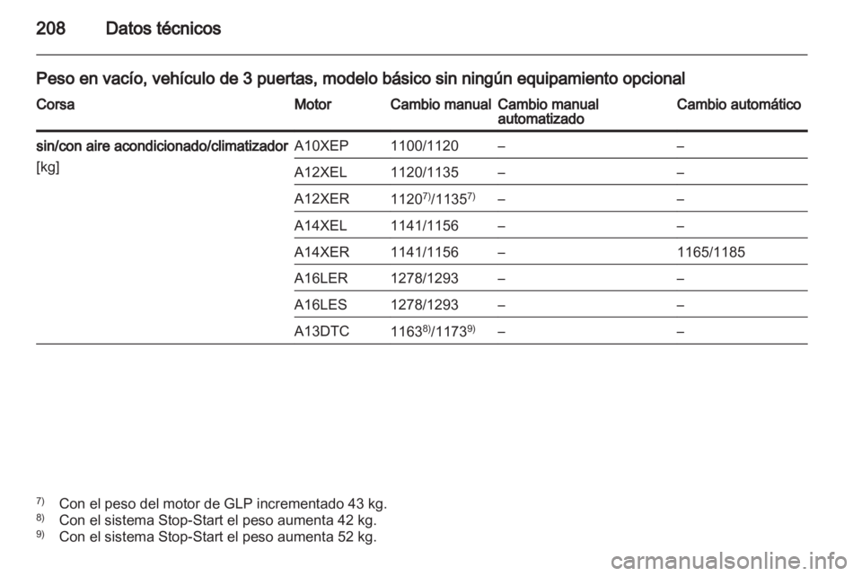 OPEL CORSA 2012 Manual de Instrucciones (in Spanish) OPEL CORSA 2012 Manual de Instrucciones (in Spanish)