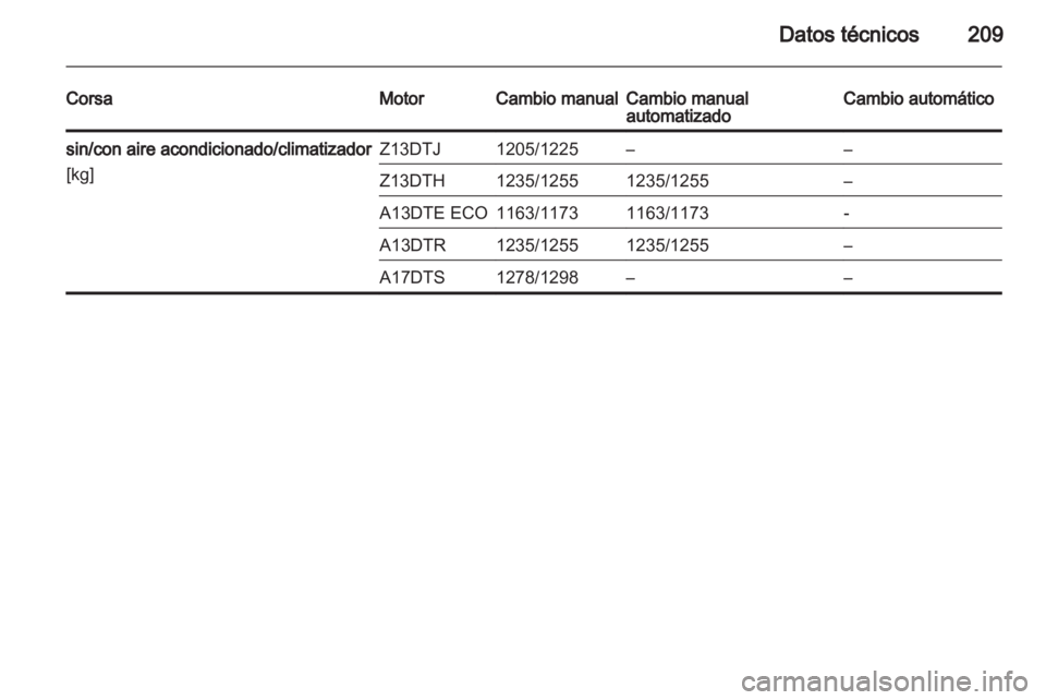 OPEL CORSA 2012  Manual de Instrucciones (in Spanish) 