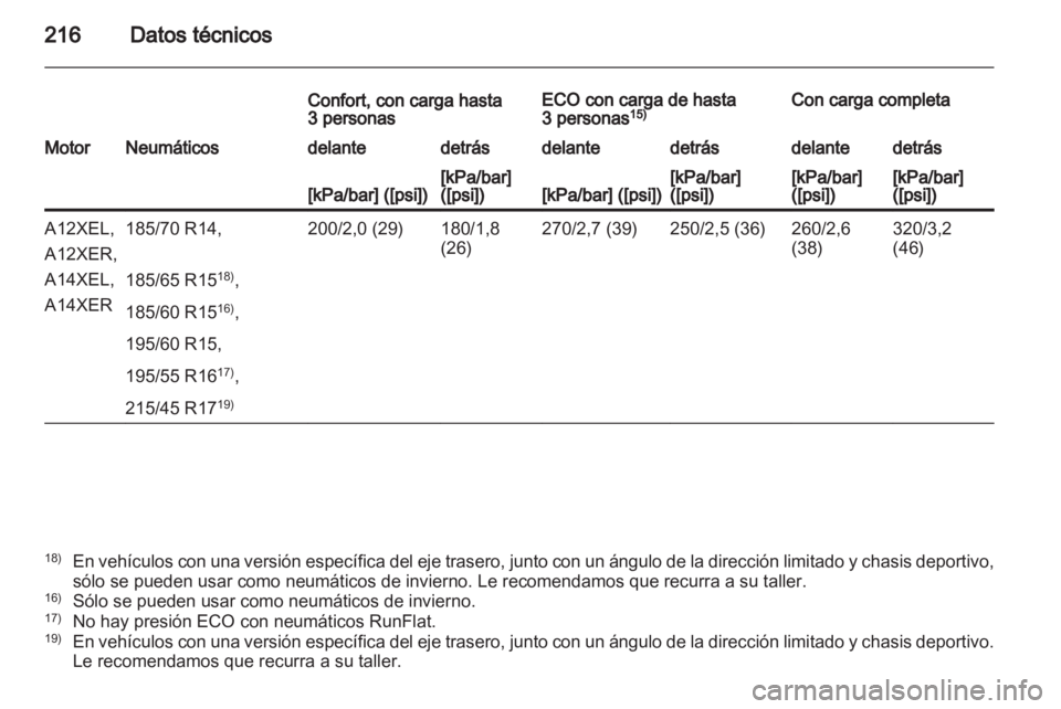OPEL CORSA 2012  Manual de Instrucciones (in Spanish) 